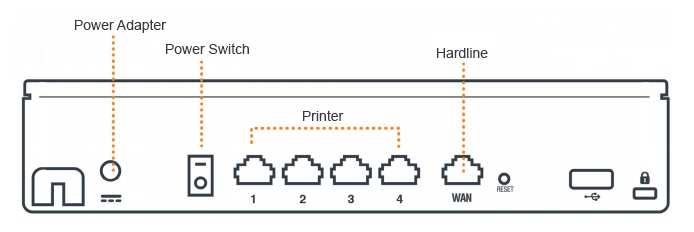Connecting Your Router for a Rented Event in a Box