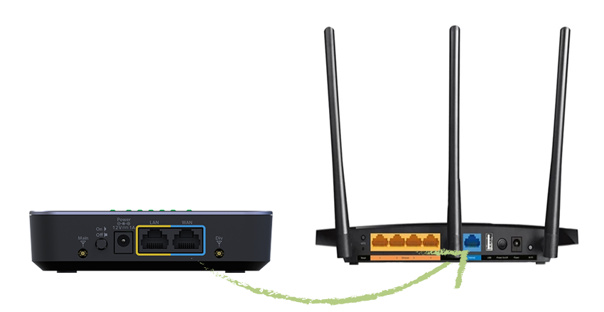 Connecting Your Modem and Router for a Purchased Event in a Box