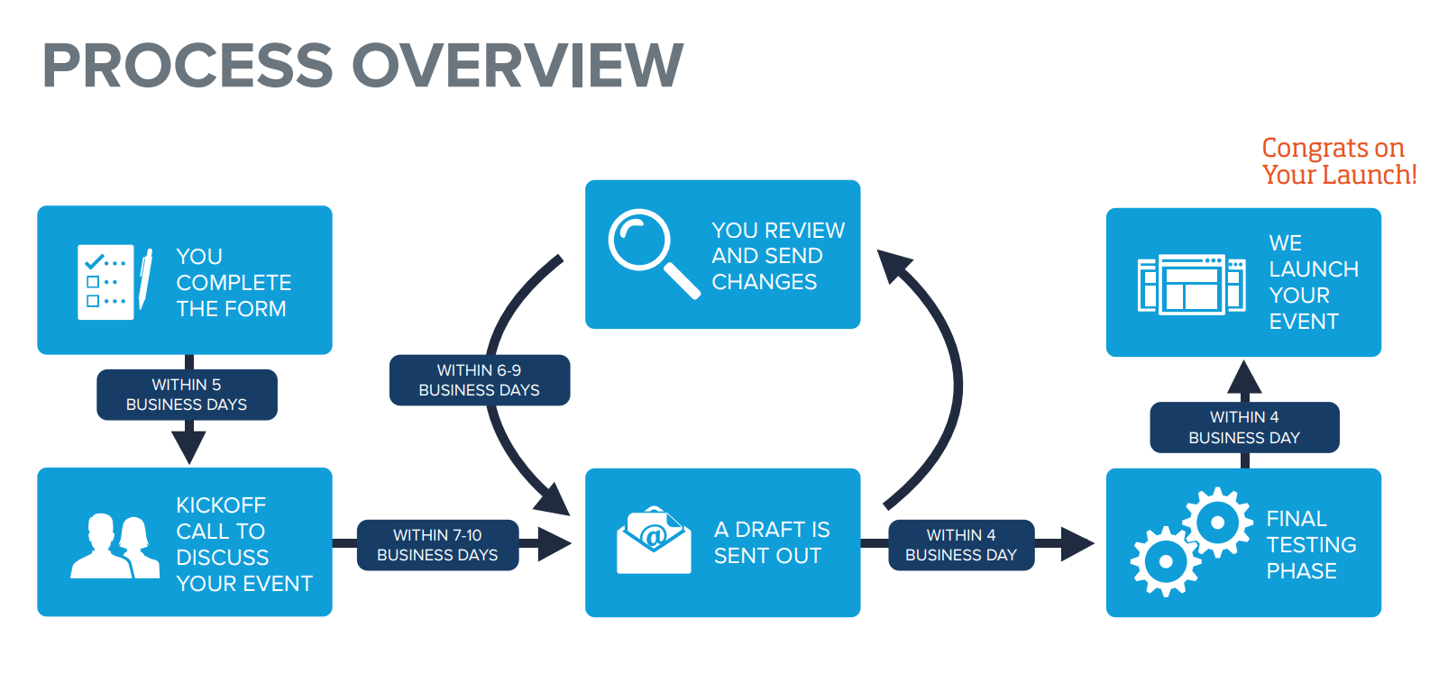 Create an Event - Step 1: Format : Help Center