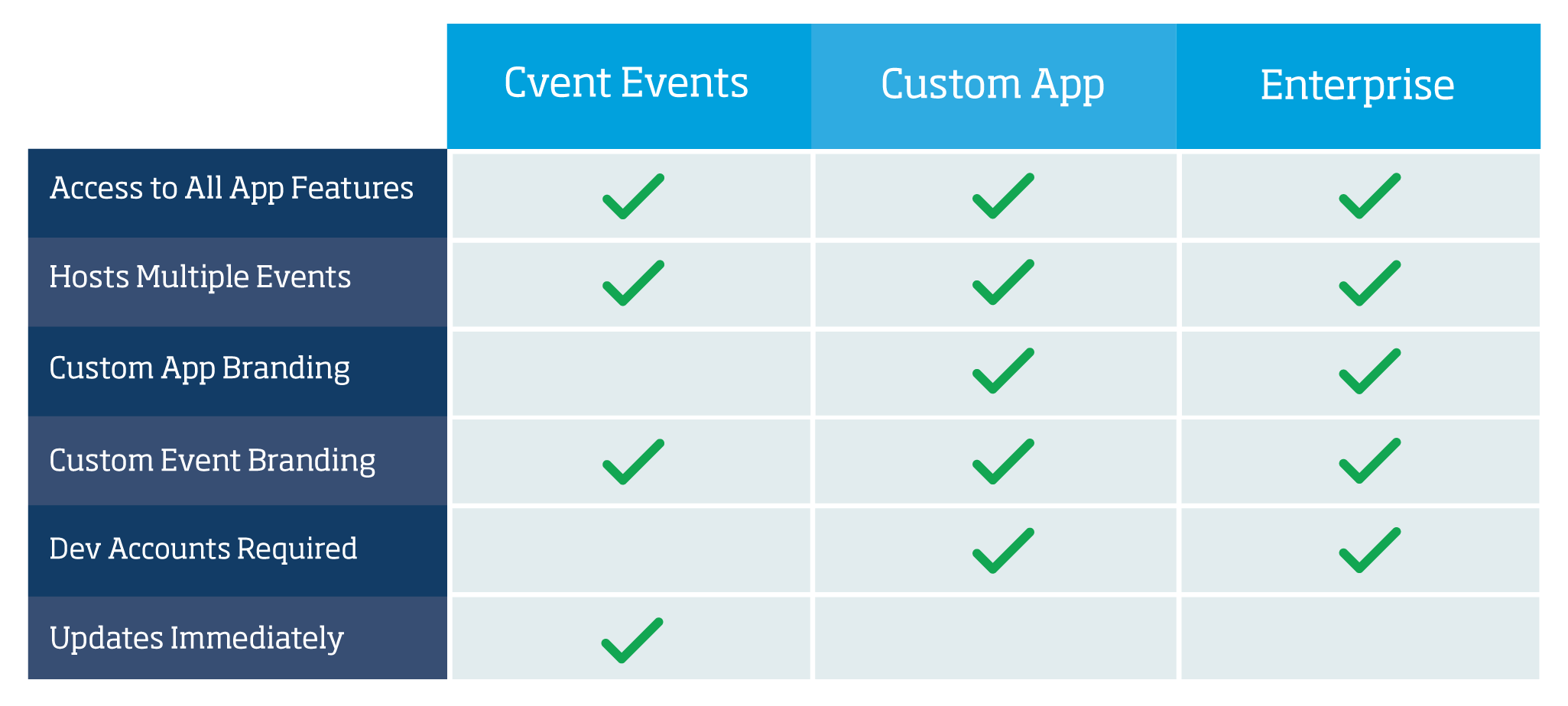 Attendee Hub App Publishing Options Overview