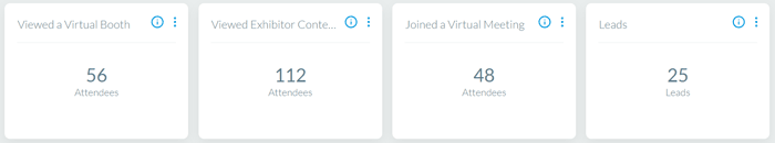 Examples of summary widgets in an event report.