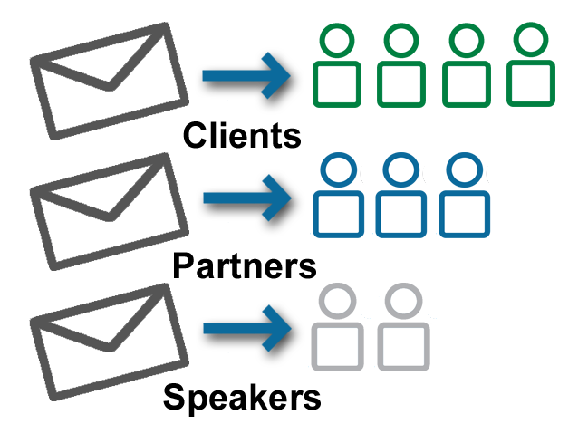 Adding Invitation Lists to a Survey